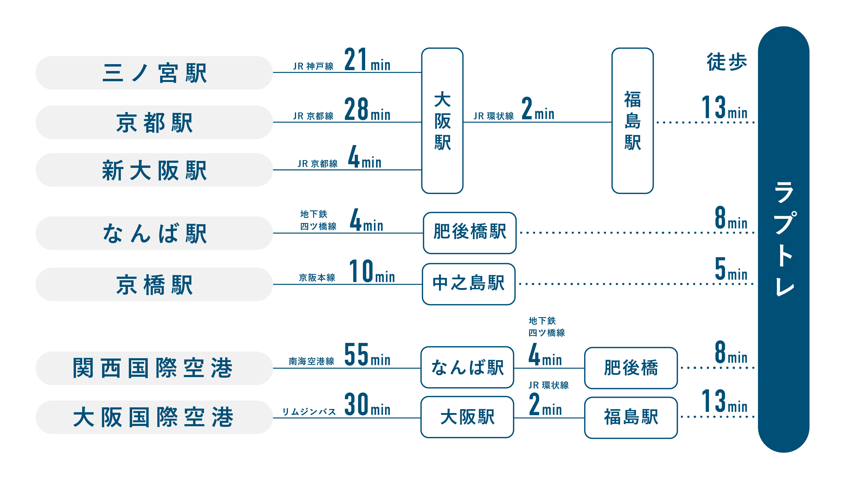 電車での行き方