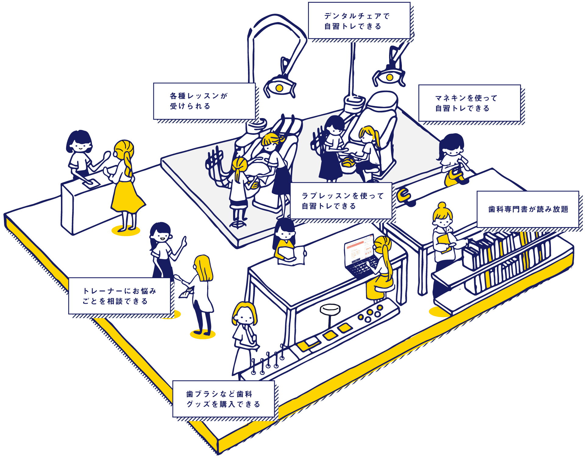 歯科衛生士の学び場 ラプトレOSAKAレッスン受けたり、自習したり。